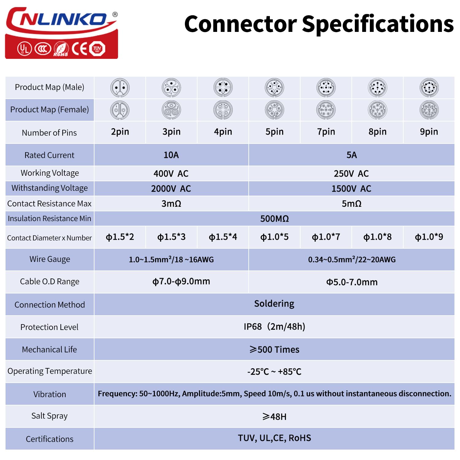 CNLINKO LP-16 Dairesel Havacıl - Aviator Connector Kit incelemesi ve fiyatı